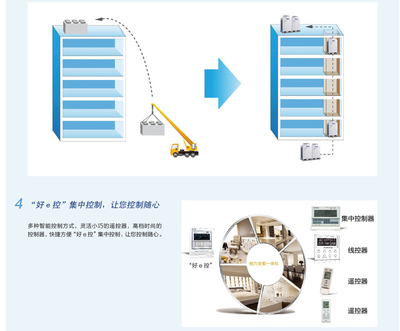 格力全能一体机