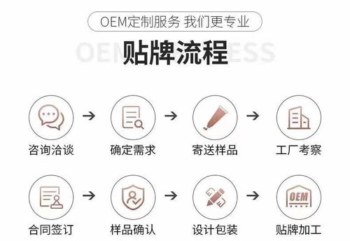 牙膏代理 牙膏代加工厂家 消字号代工就找 南京向日葵药业