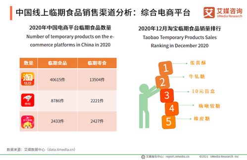 临期食品主要有哪些线上销售渠道