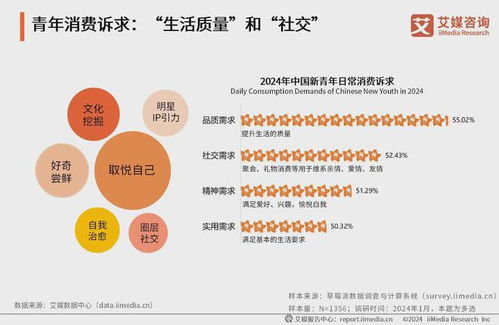 2024年兴趣消费产业消费者洞察分析 提升生活品质为消费核心