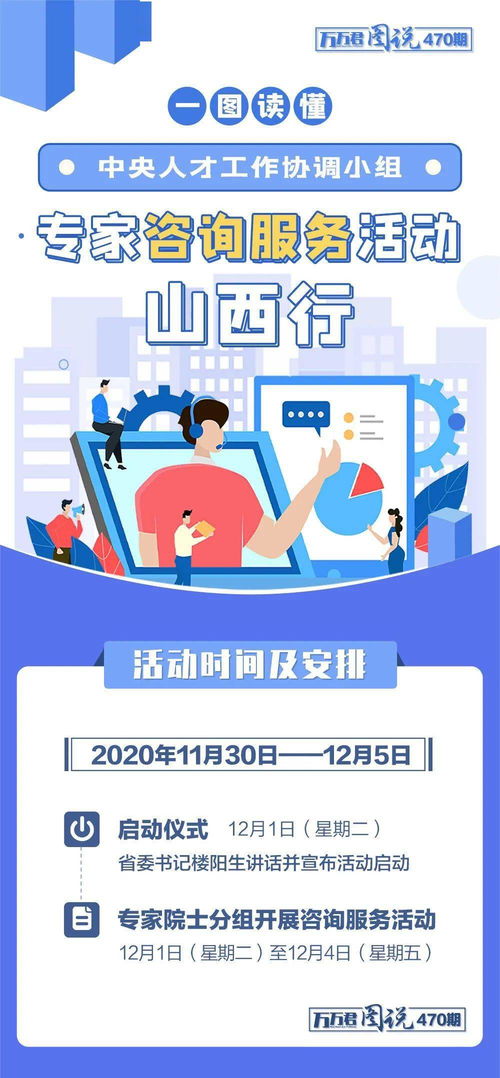 中央人才工作协调小组专家咨询服务活动山西行