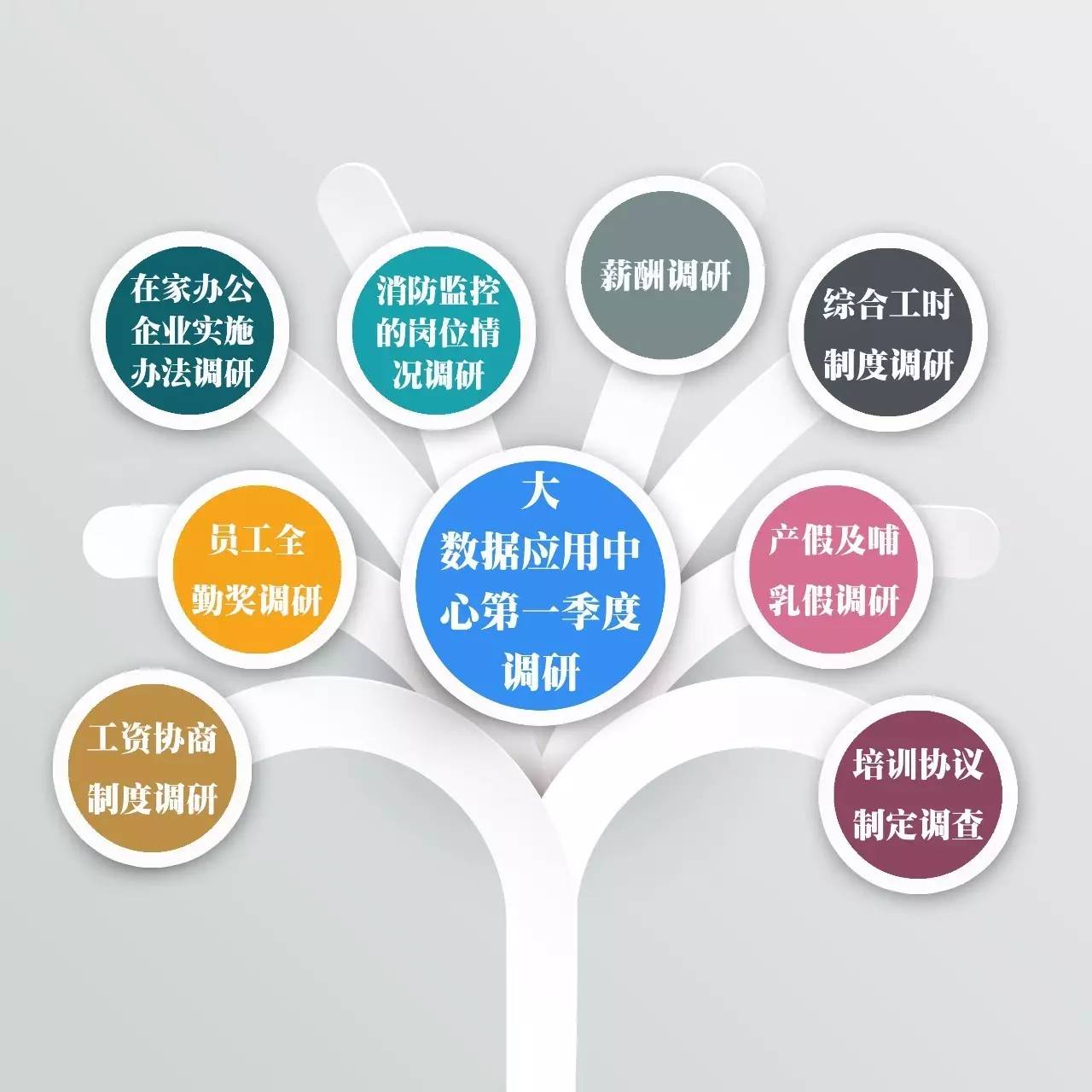 HRCLUB大数据应用中心权威发布--【综合工时轮班制】报告